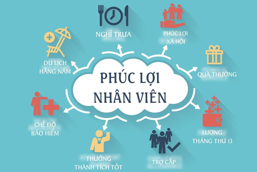Chính sách đãi ngộ